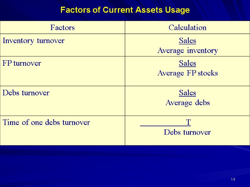 Factors of Current Assets Usage 14 Factors of Current Assets Usage 14